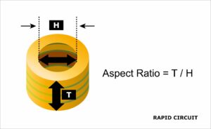 Aspect ratio in PCB Rapid Circuit
